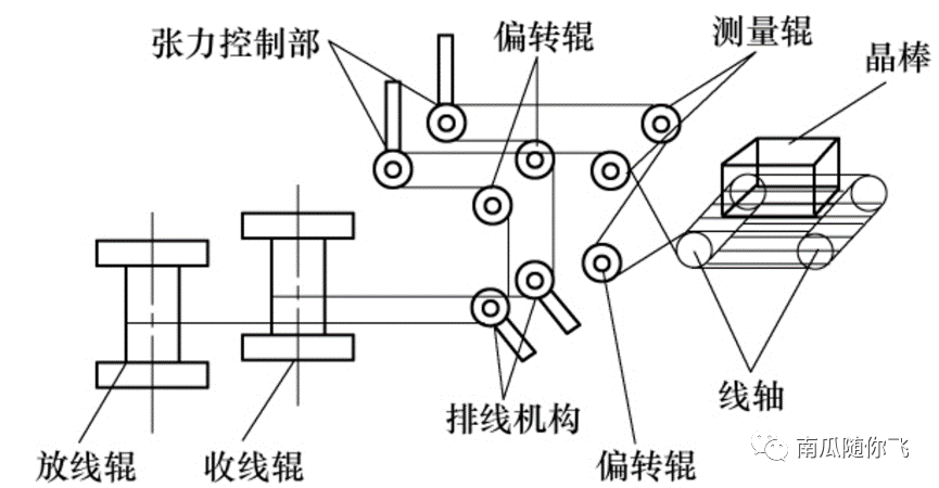 半導體切割-研磨-拋光工藝簡介