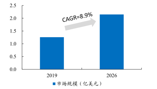 滿足熱門賽道需”球“，球形氧化鋁必將大火