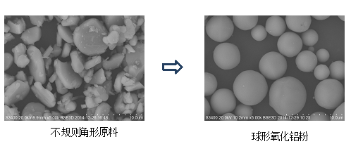 滿足熱門賽道需”球“，球形氧化鋁必將大火