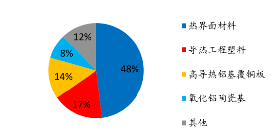 滿足熱門賽道需”球“，球形氧化鋁必將大火