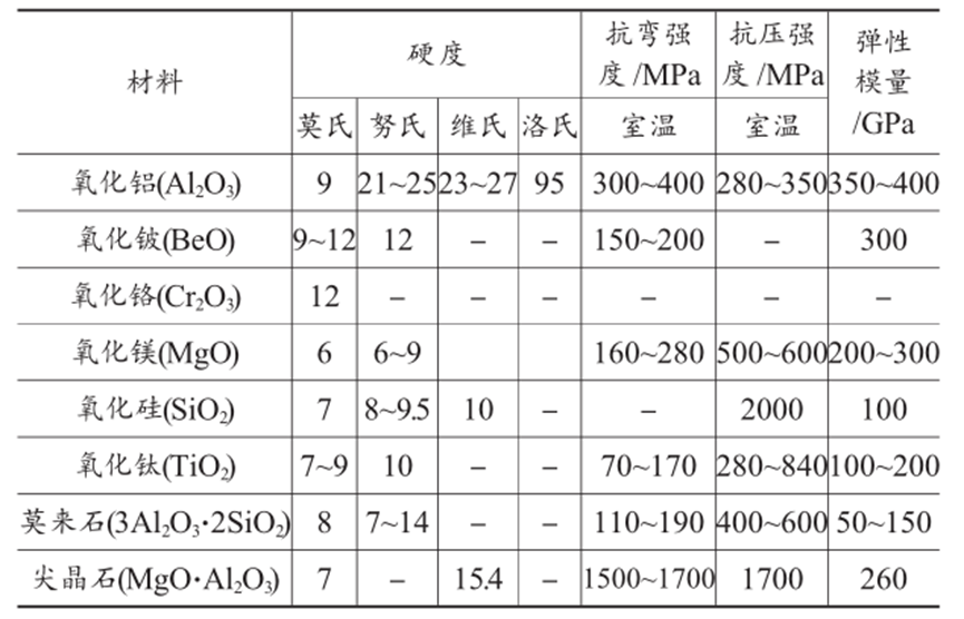 耐磨陶瓷：就算功夫深，也難磨成針！