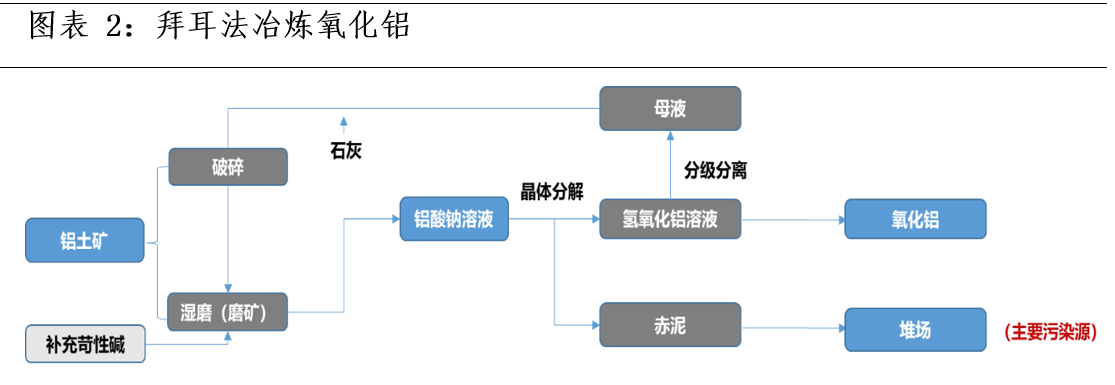 氧化鋁基礎(chǔ)知識(shí)及產(chǎn)業(yè)供需格局