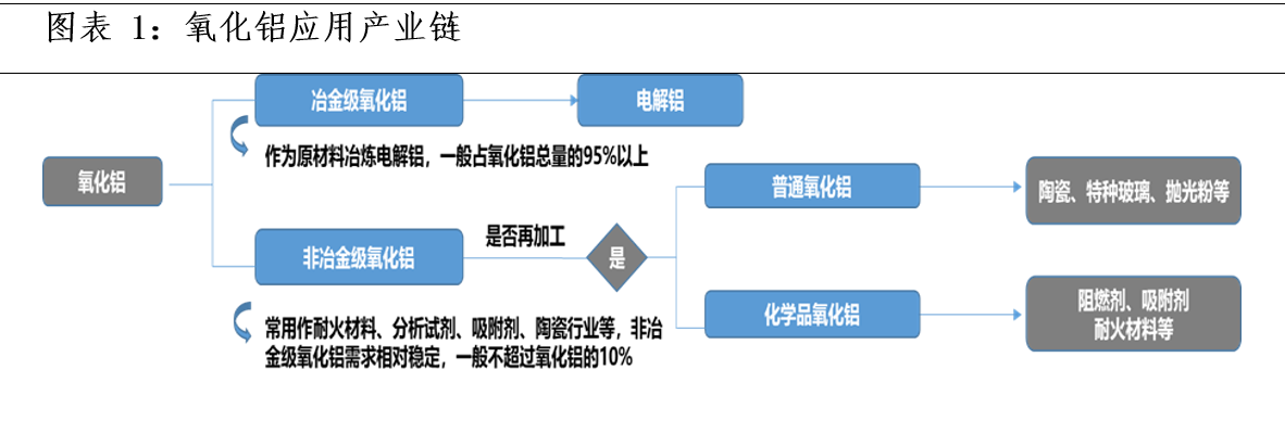 氧化鋁基礎(chǔ)知識(shí)及產(chǎn)業(yè)供需格局