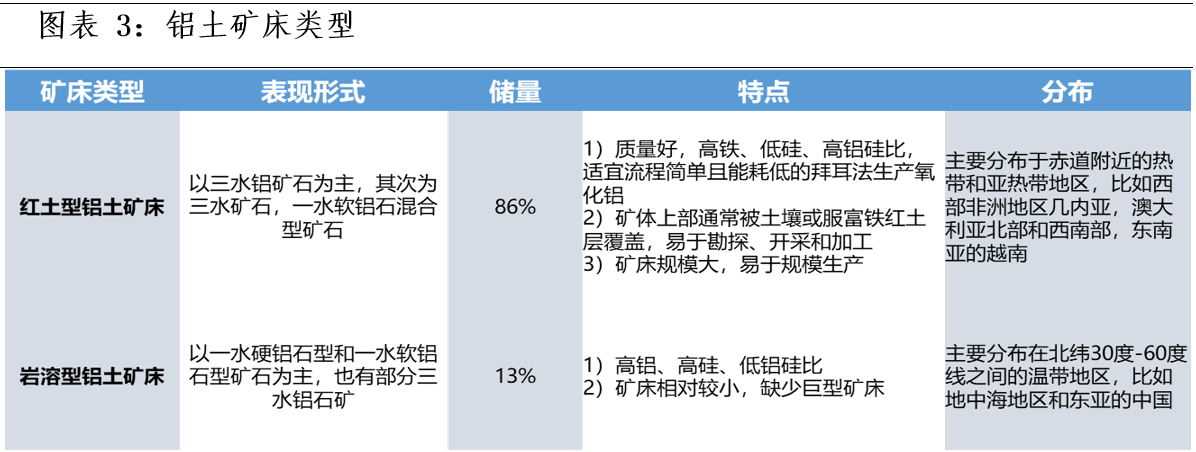 氧化鋁基礎(chǔ)知識(shí)及產(chǎn)業(yè)供需格局