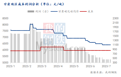 2023下半年國(guó)內(nèi)碳化硅市場(chǎng)或以穩(wěn)為主