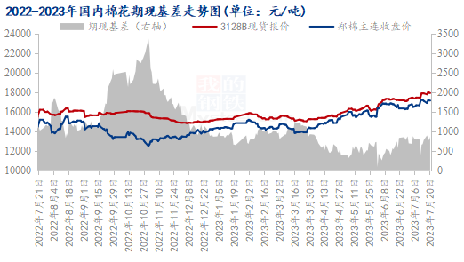 純棉紗市場(chǎng)近期行情走勢(shì)及后市展望