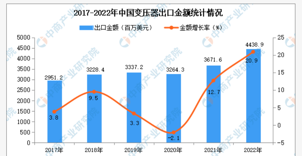 馬斯克直言一年內將由芯片短缺變為變壓器短缺！