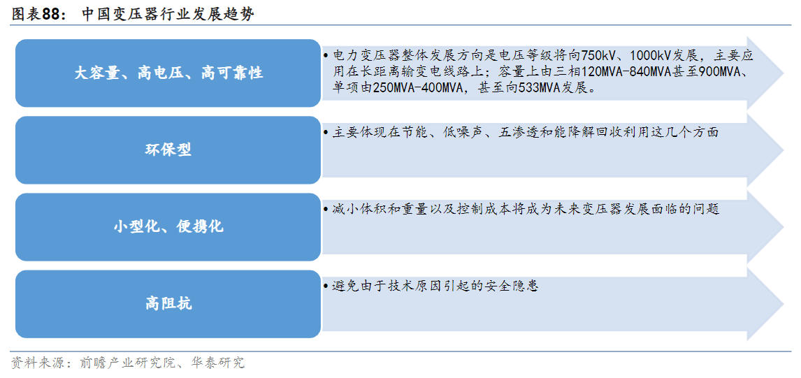 馬斯克直言一年內將由芯片短缺變為變壓器短缺！