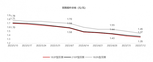 光伏行業洗牌加速 龍頭企業優勢盡顯