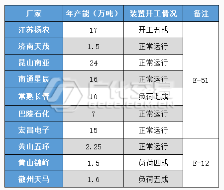 環(huán)氧樹脂：成本上行，水漲船高