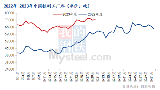 8月國(guó)內(nèi)棕剛玉市場(chǎng)或持穩(wěn)運(yùn)行