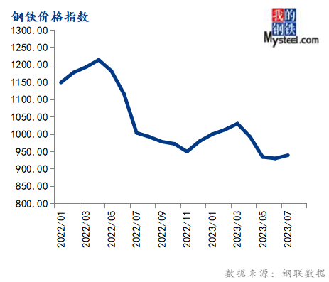 7月大宗商品價格指數環比上漲，后期或先抑后揚