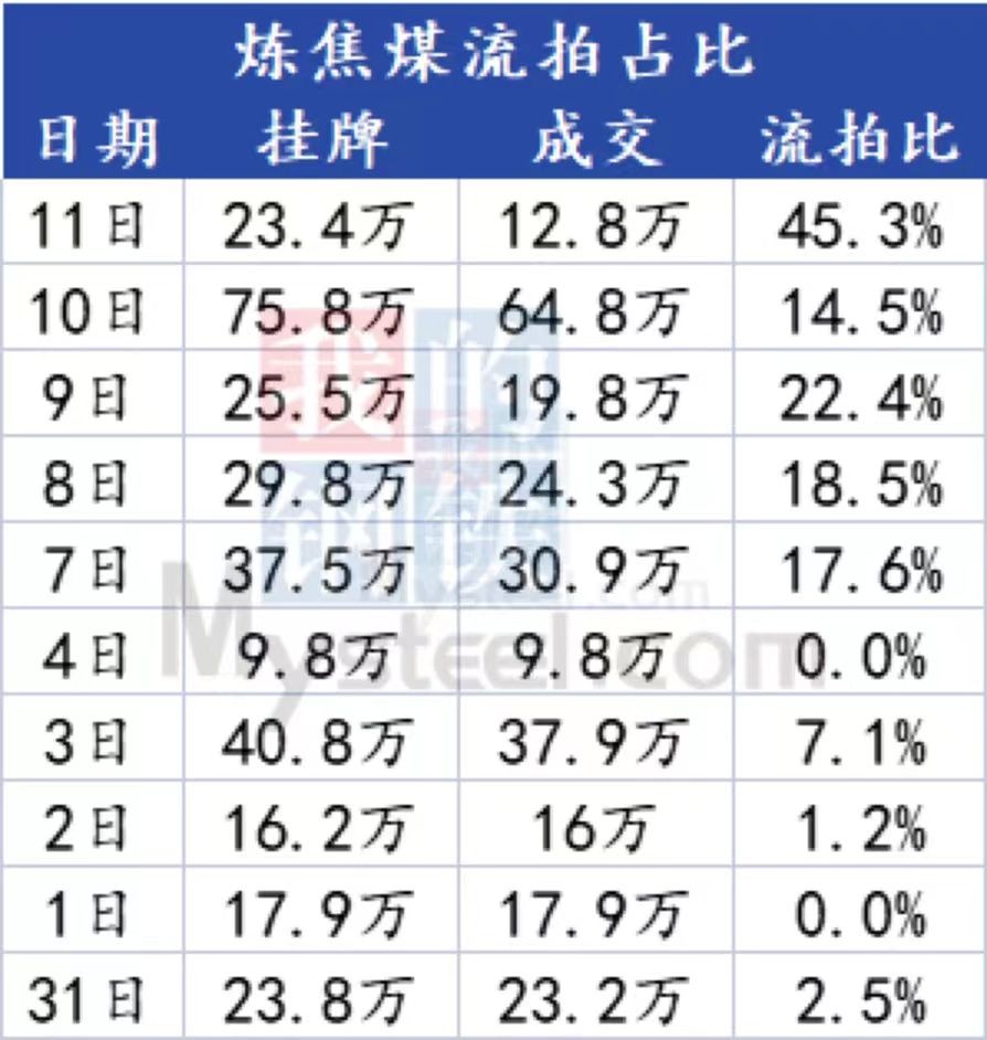 Mysteel：焦鋼博弈激烈，焦炭第五輪上漲動力不足