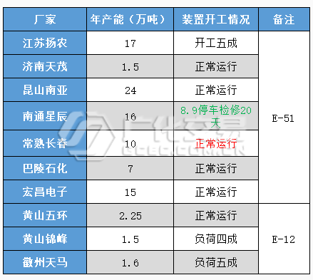 環氧樹脂：重心走低 靜候良機