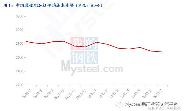 2023年7月中國氧化鋁成本分析及預測