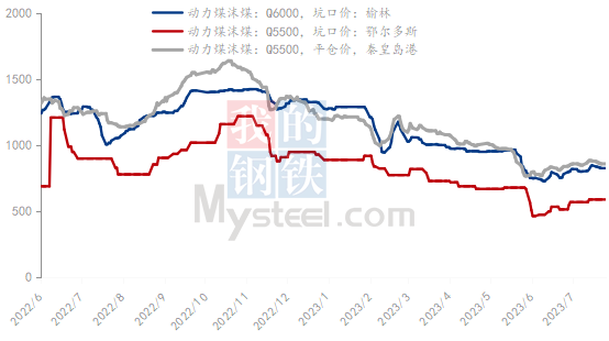 7月電解鋁成本繼續(xù)下降 主要受電力成本帶動