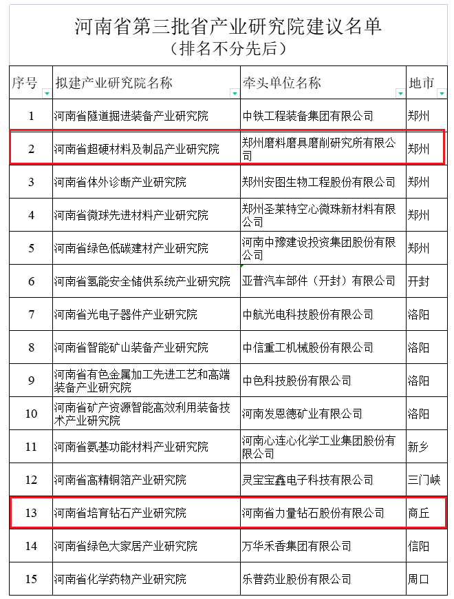 河南省超硬材料及制品、河南省培育鉆石兩大產業研究院擬組建