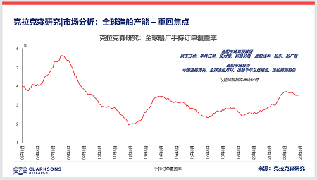 12家中國“新船廠”重啟？造船業開啟新一輪產能擴張