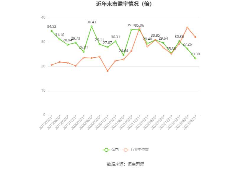 創元科技：2023年上半年凈利潤8973.44萬元 同比增長2.72% 