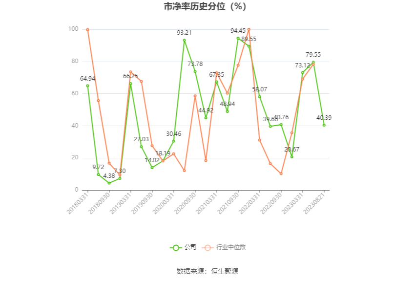 創元科技：2023年上半年凈利潤8973.44萬元 同比增長2.72% 