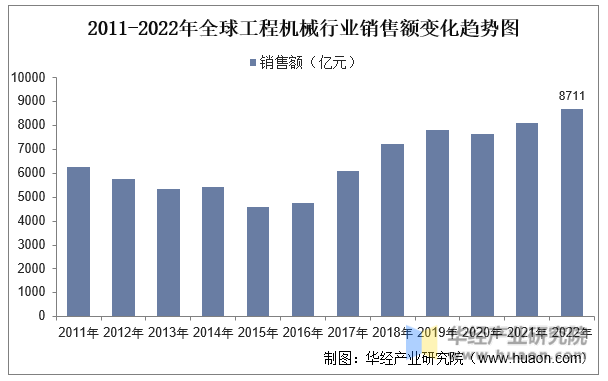 工程機械行業現狀如何？后續發展趨勢怎樣？