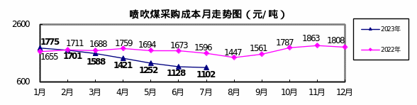 中鋼協(xié)：7月對標(biāo)挖潛企業(yè)鐵礦類成本上升