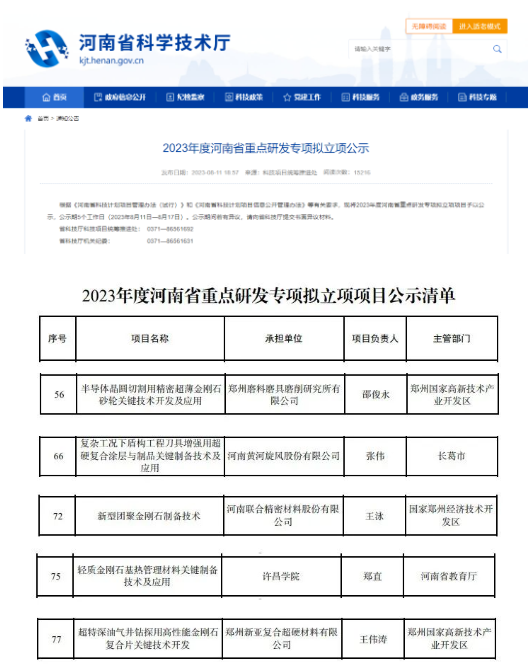 河南省公示重點(diǎn)研發(fā)專項(xiàng) 超硬材料行業(yè)5個項(xiàng)目入選