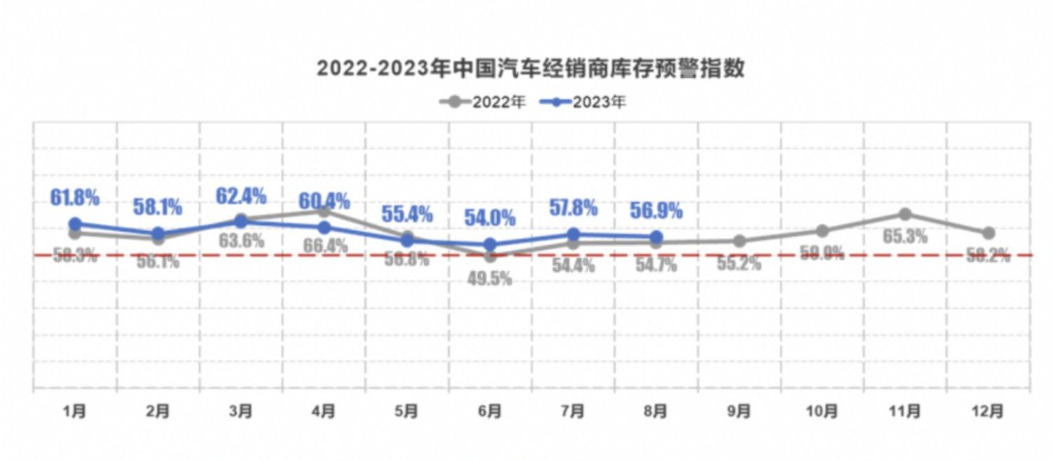 8月乘用車市場企穩走高：利好政策出臺 車市“金九銀十”有望重現