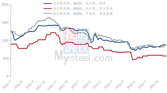 氧化鋁價、自備電價齊發(fā)力 帶動8月電解鋁成本環(huán)比提升