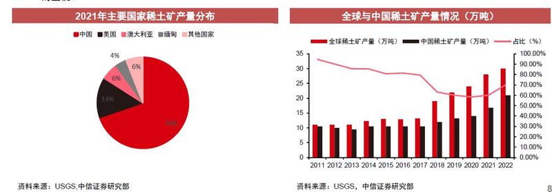 馬來(lái)西亞擬禁止稀土出口 對(duì)全球供應(yīng)影響多大？短期或提振市場(chǎng)信心