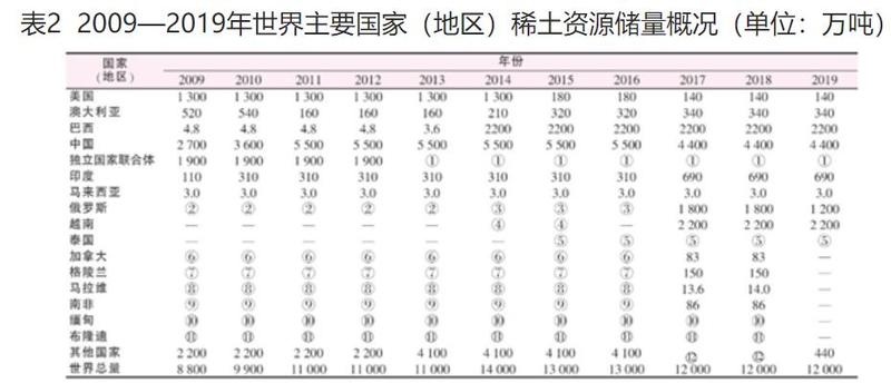 馬來西亞擬禁止稀土出口 對全球供應影響多大？短期或提振市場信心