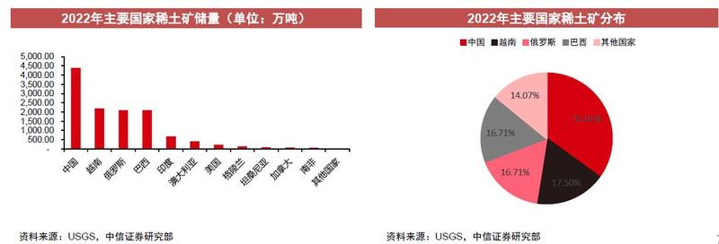 馬來西亞擬禁止稀土出口 對全球供應影響多大？短期或提振市場信心