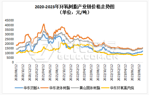 環氧樹脂：成本再高，需求難改