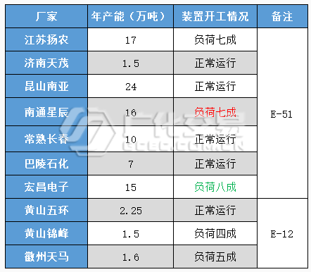 環氧樹脂：成本再高，需求難改