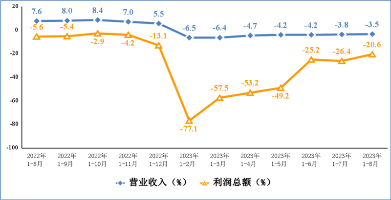 工信部：1－8月我國電子信息制造業(yè)生產(chǎn)繼續(xù)恢復(fù)向好 手機產(chǎn)量9.35億臺