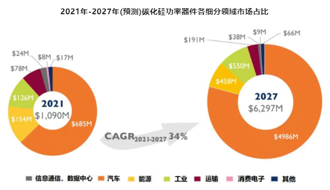 “大規模上車”在即，碳化硅產能仍待“狂飆”