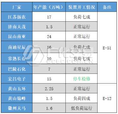 環氧樹脂：漲后穩企，暫穩整理