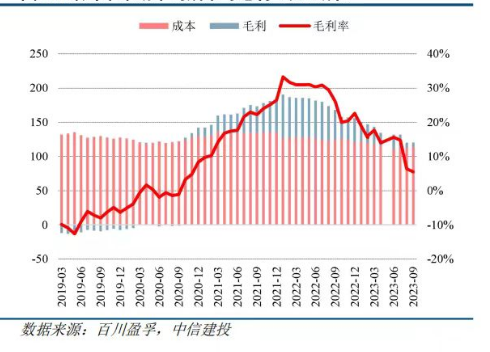 光伏“賣鏟人”苦盡甘來？熱場價格見底 有廠商訂單排至明年一季度