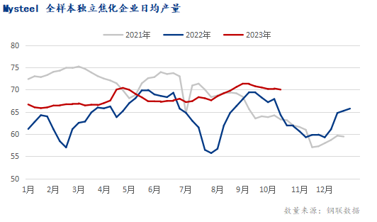 原料端看跌情緒上升，焦炭三輪提漲落地預期轉(zhuǎn)弱