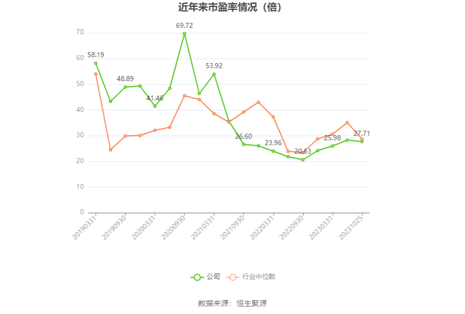 博深股份：2023年前三季度凈利潤(rùn)8819.88萬(wàn)元 同比下降3.90% 