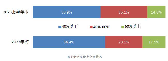 2023年上半年機床工具行業(yè)上市公司運行情況