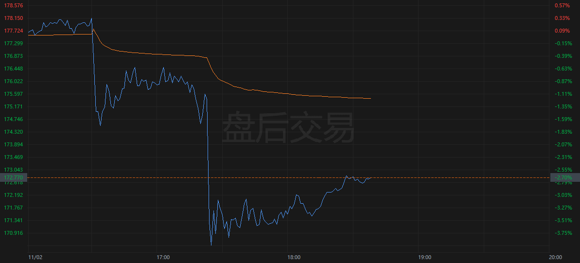 蘋果銷售連續第四季同比下降 大中華區銷售明顯不如預期