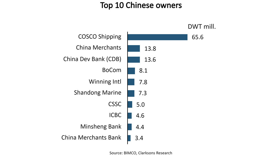 中國船東有“金主”！有望超越希臘成全球最大船東國