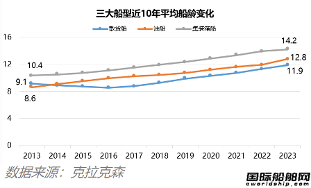 超1200艘船待拆？集裝箱船市場將迎“拆船潮”