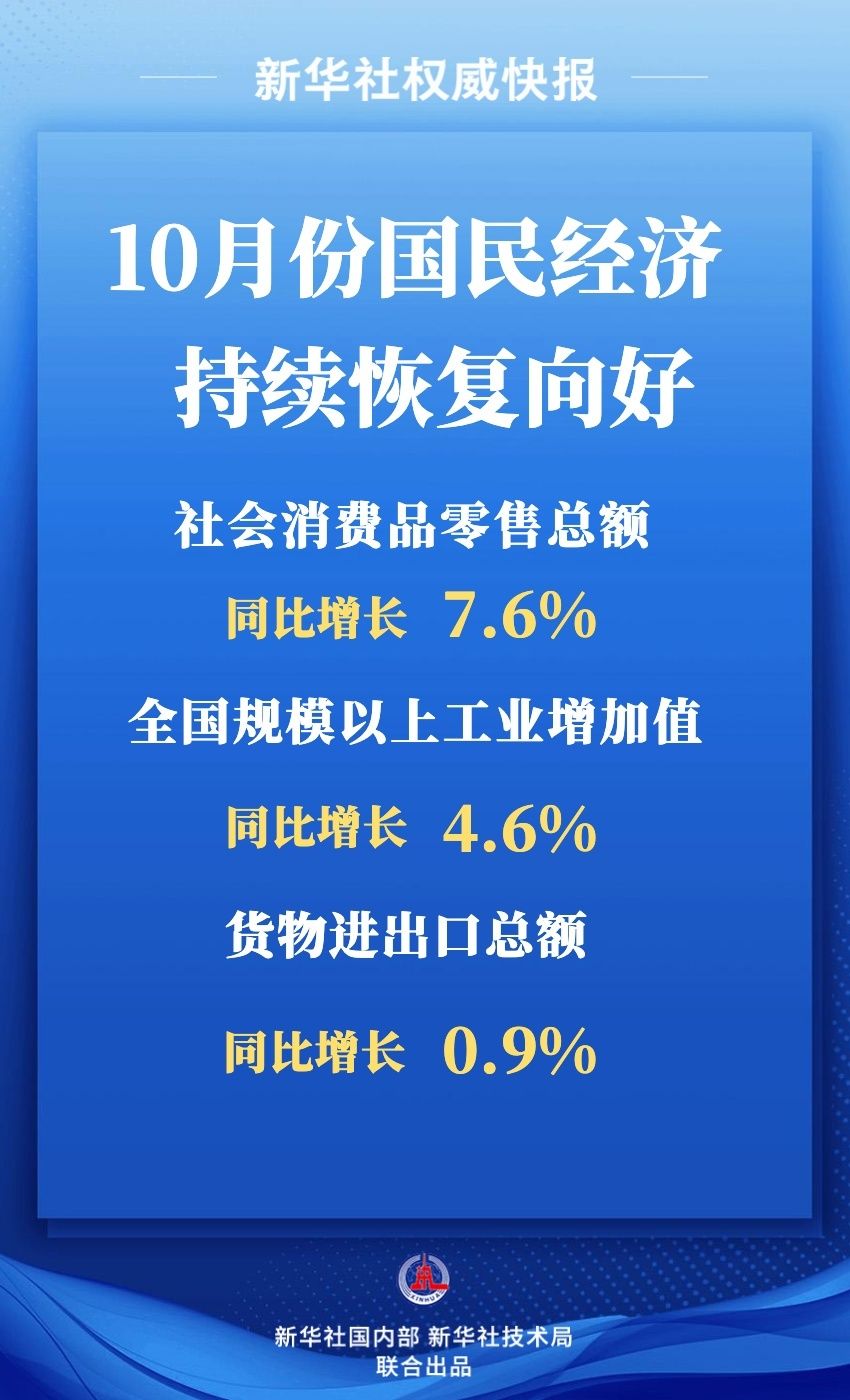 10月份國民經濟持續恢復向好