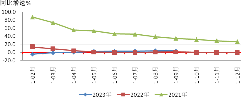 2023年前三季度機床工具行業經濟運行情況