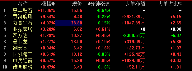 涉及金剛石芯片！華為又出手了？培育鉆石概念大漲