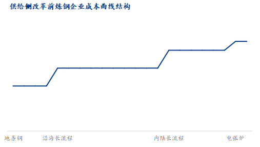 鐵礦石在100美元以上還能扛多久