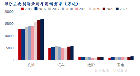 鐵礦石在100美元以上還能扛多久