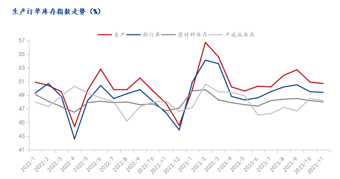 Mysteel解讀：11月制造業PMI小幅回落，銅鋅社庫下行